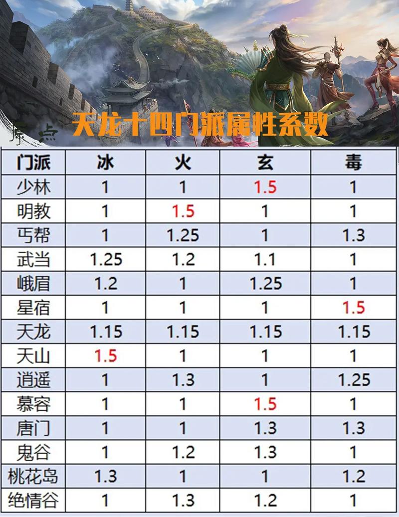 天龙八部sf手游版_天龙八部sf_天龙八部sf下载安装教程